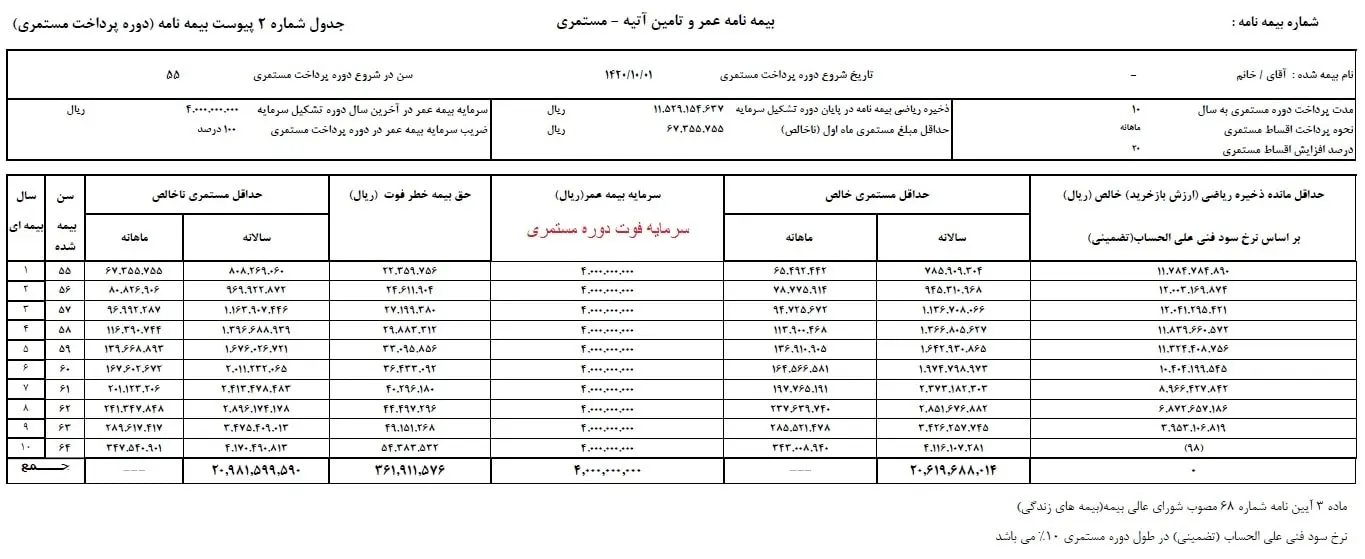 جدول-مستمری