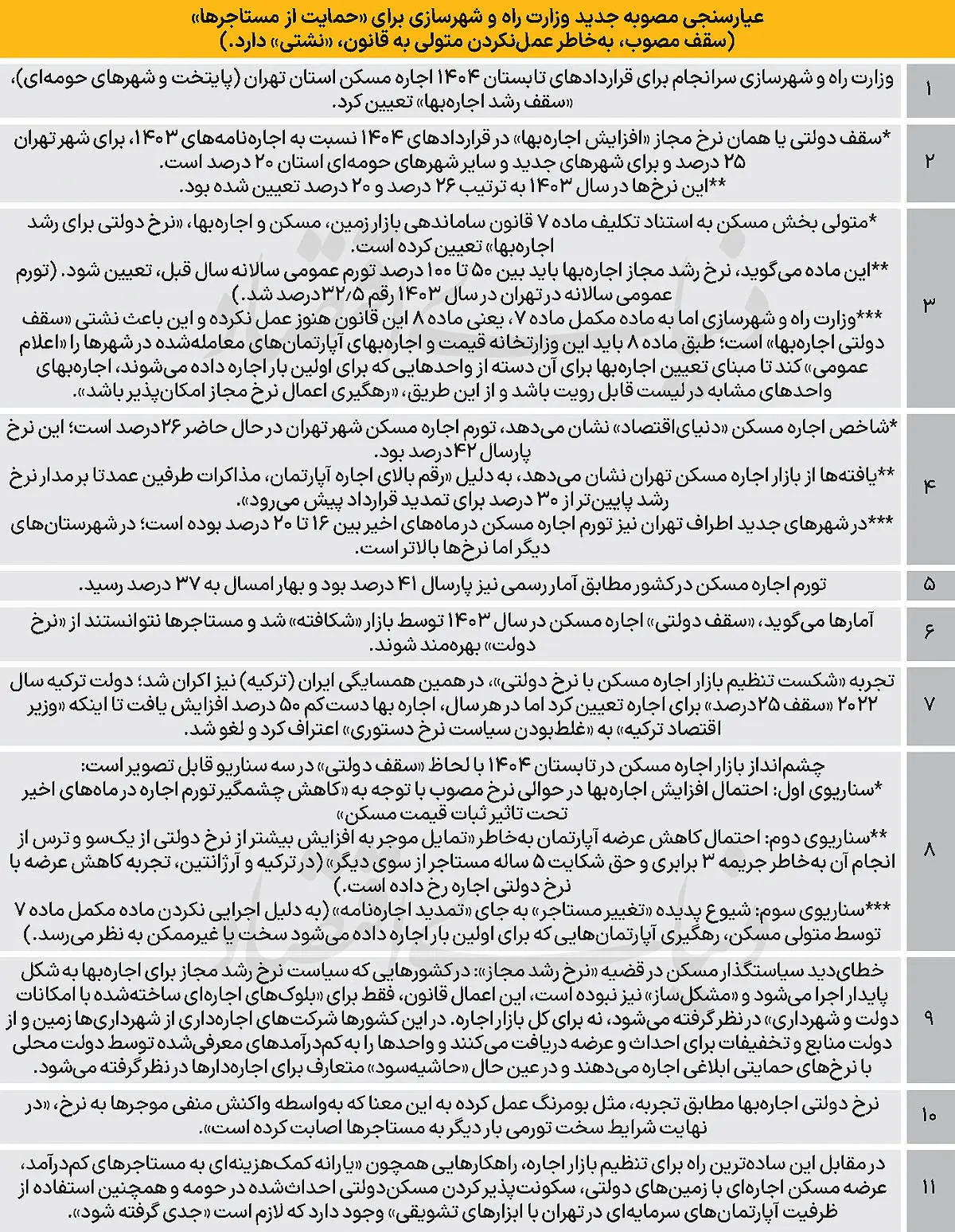 اجاره-مسکن