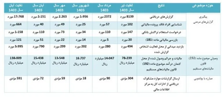 فرارمالیاتی-۲