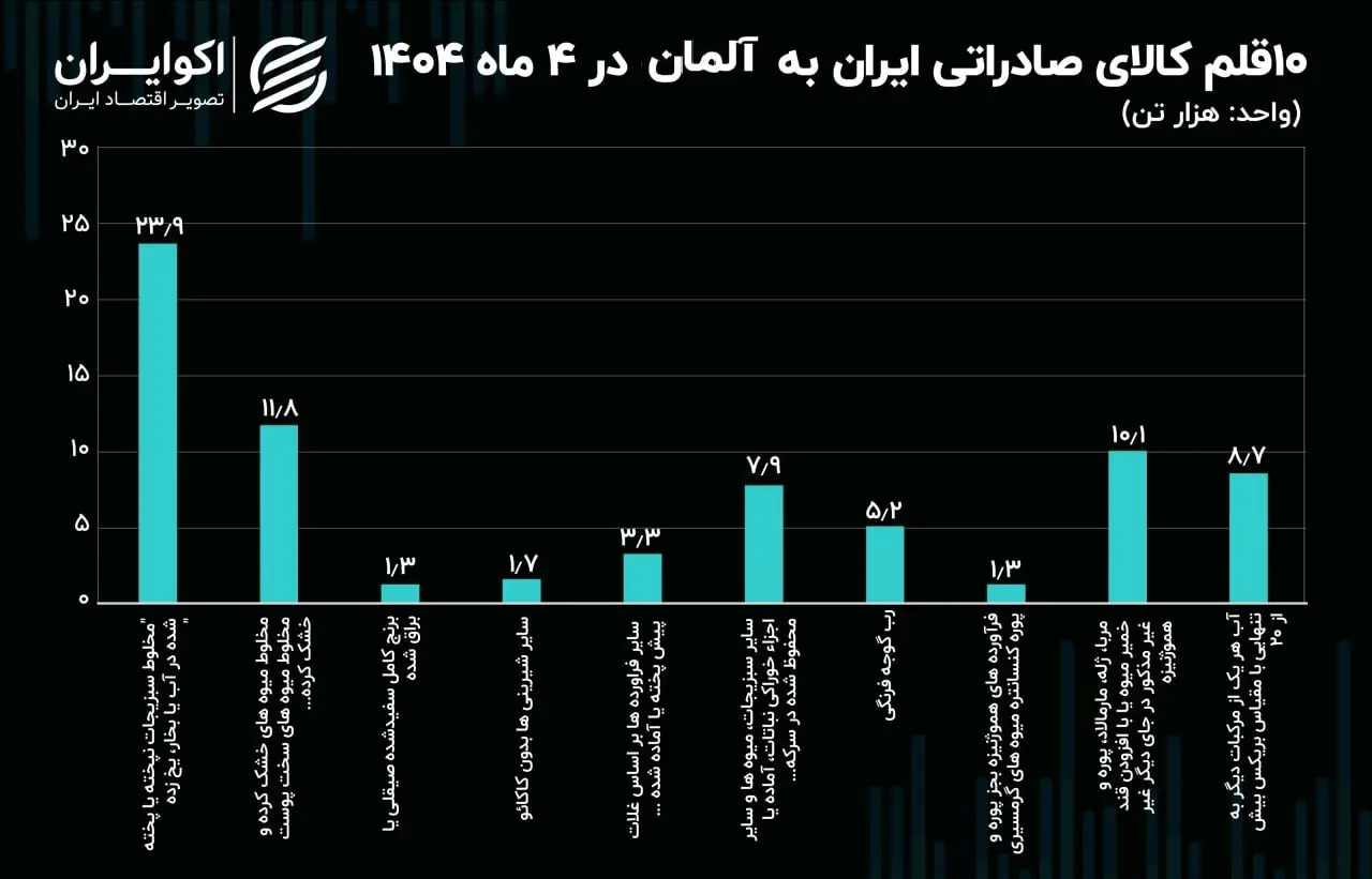 ماشینآلات آلمانی پشت درهای بسته سفارت گیر کردند 2