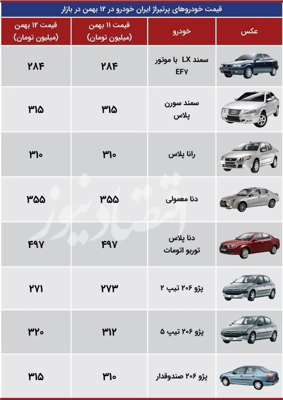 قیمت-خودرو