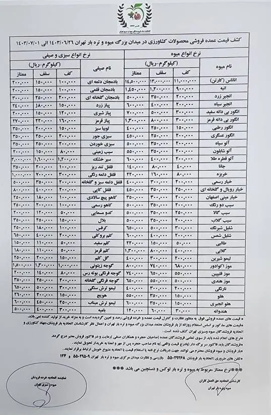 قیمت سبزیجات و میوه از 26 شهریور تا اول مهر 1403 | گلابی به کیلویی 200 هزار تومان رسید + جدول 2