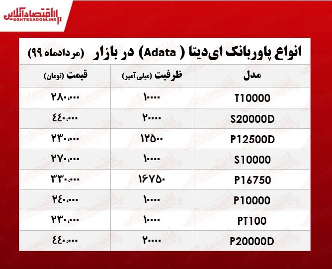 ای+دیتا