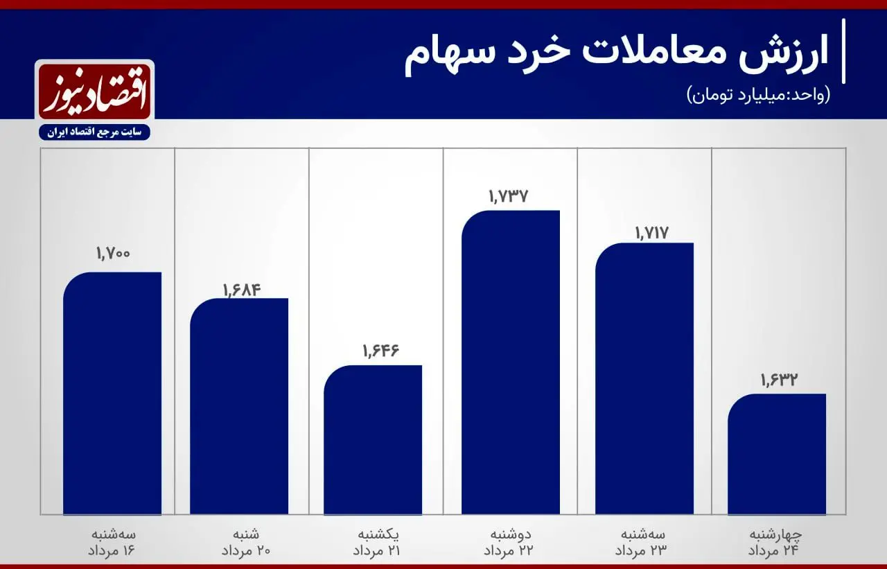 نمودار