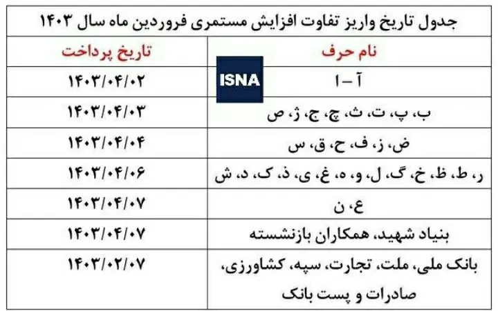 آغاز واریز مابه‌التفاوت حقوق فروردین 1403 بازنشستگان + جدول زمان واریز 2