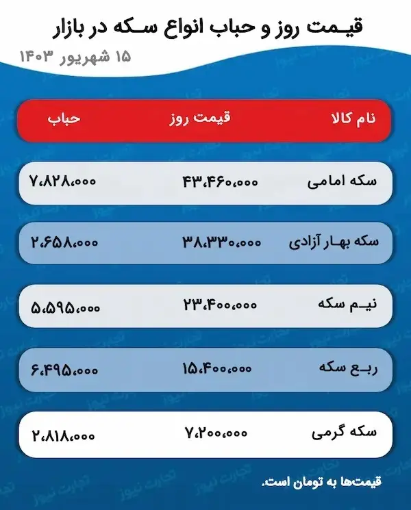 قیمت-سکه