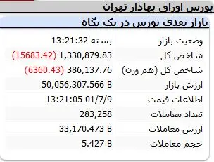 شاخص-کل