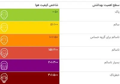 شاخص_کیفیت_هوا