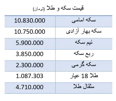 قیمت-سکه-خرداد۱۴۰۰