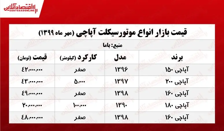 قیمت_آپاچی