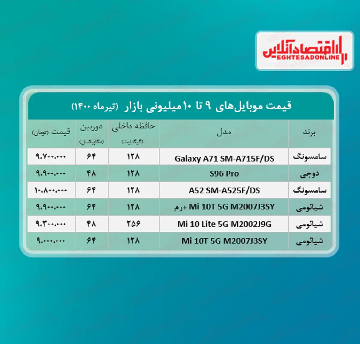 قیمت+گوشی+(محدوده+۱۰+میلیون+تومان)