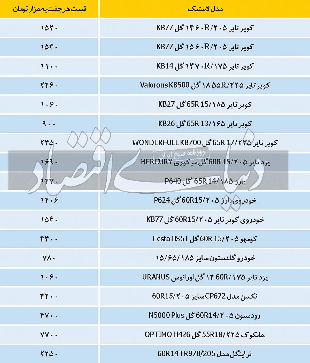 قیمت-لاستیک