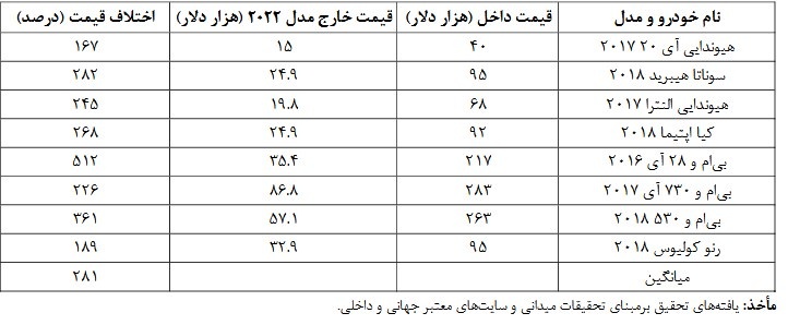 مقایسه-قیمت-خودرو