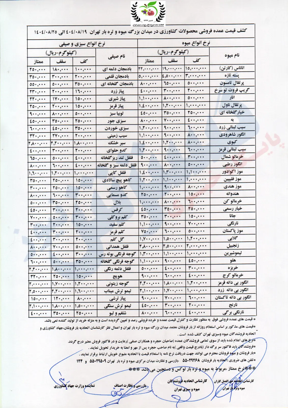 قیمت گران ترین و ارزان ترین میوه بازار اعلام شد + نرخنامه رسمی 2