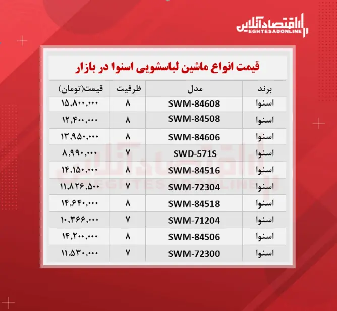 لباسشویی+جدول