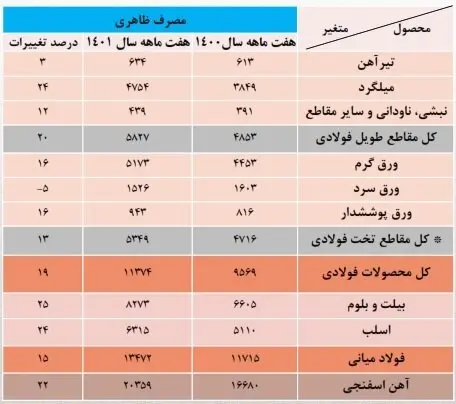 اقلام-فولادی-۳