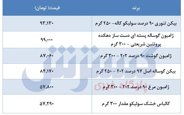 قیمت-کالباس