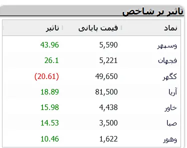 نمادهای-بورسی