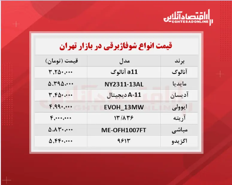 قیمت-شوفاژ