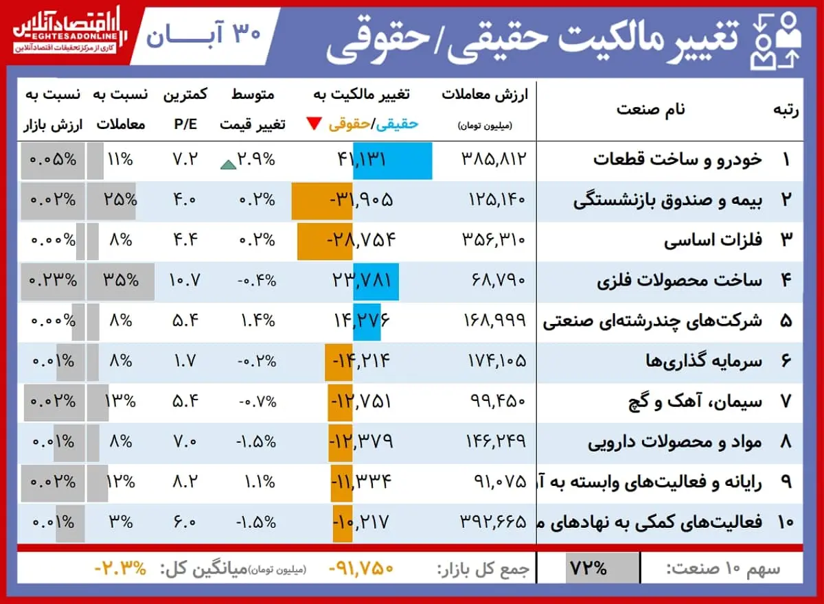 حقیقی+حقوقی+00.08.30