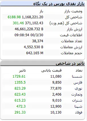 بورس-۳۰خرداد۱۴۰۰