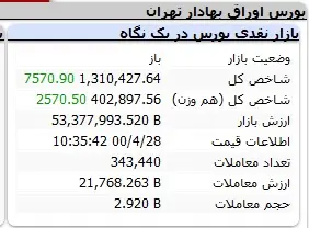 بورس-شاخص