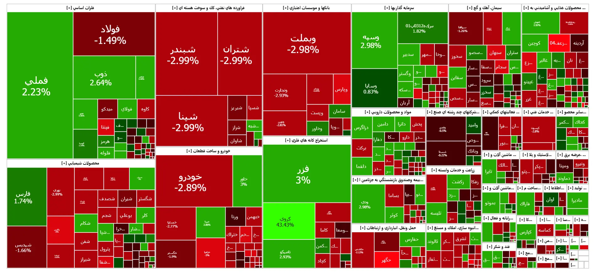 شوک ریزشی بورس در 8 آذر | اخبار مهم برای فعالان بازارسرمایه اعلام شد 2
