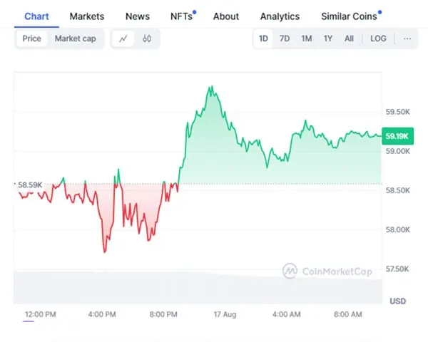 نمودار-بیت-کوین