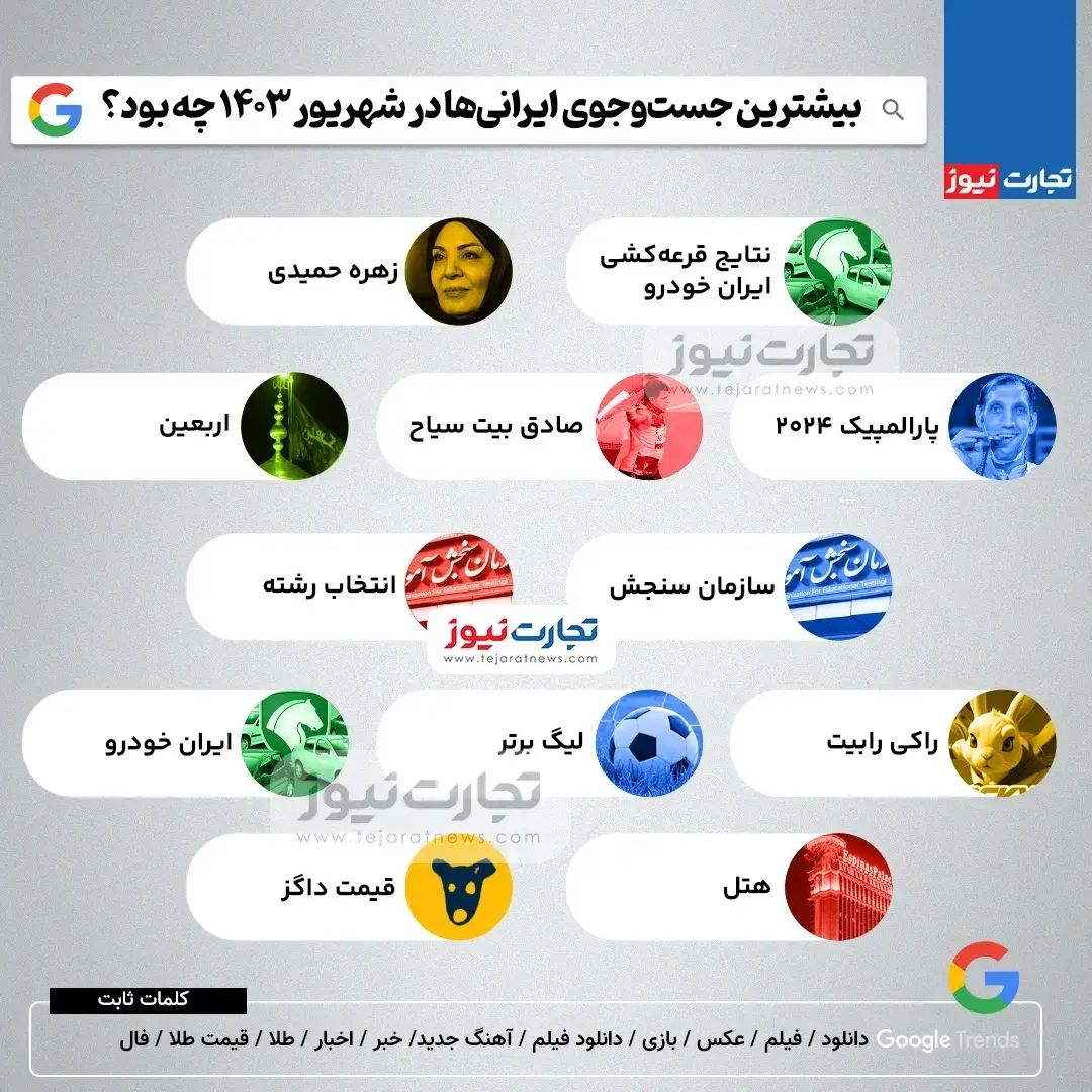 داغ ترین جست و جوهای ایرانی ها در شهریور ماه + جزئیات 2