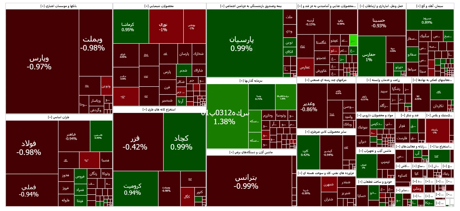 نقشه-بازار