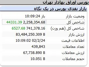 شاخص-کل