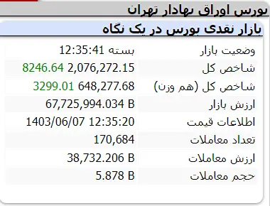 درخشش خودرویی ها در معاملات بورس + نقشه بازار 3