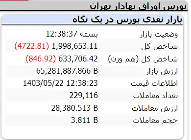 شاخص-کل