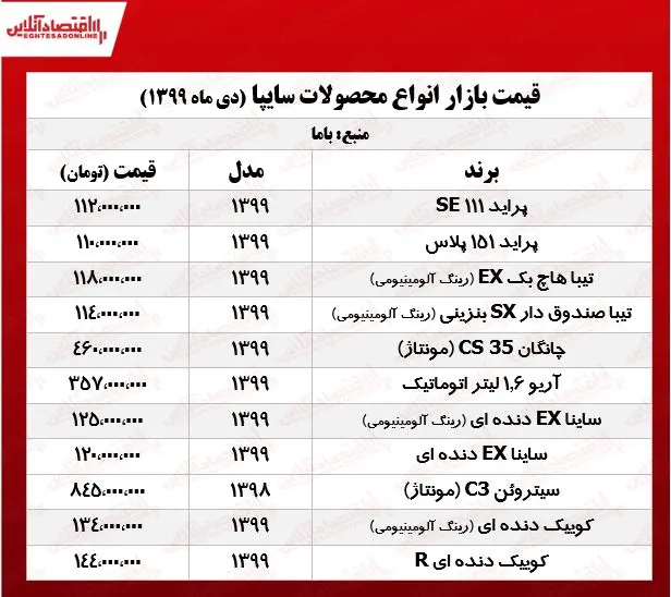 قیمت+روز+خودرو+سایپا