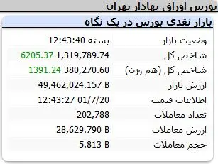 شاخص-کل