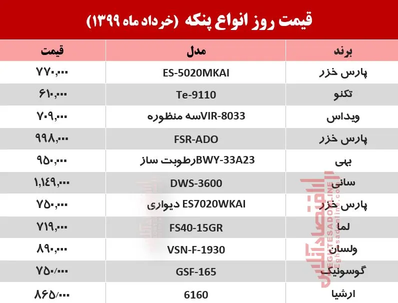 قیمت-پنکه