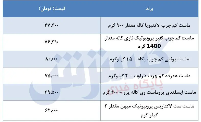 قیمت-ماست-۲۹مرداد