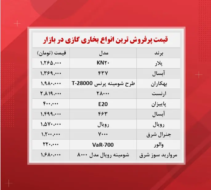 قیمت-بخاری