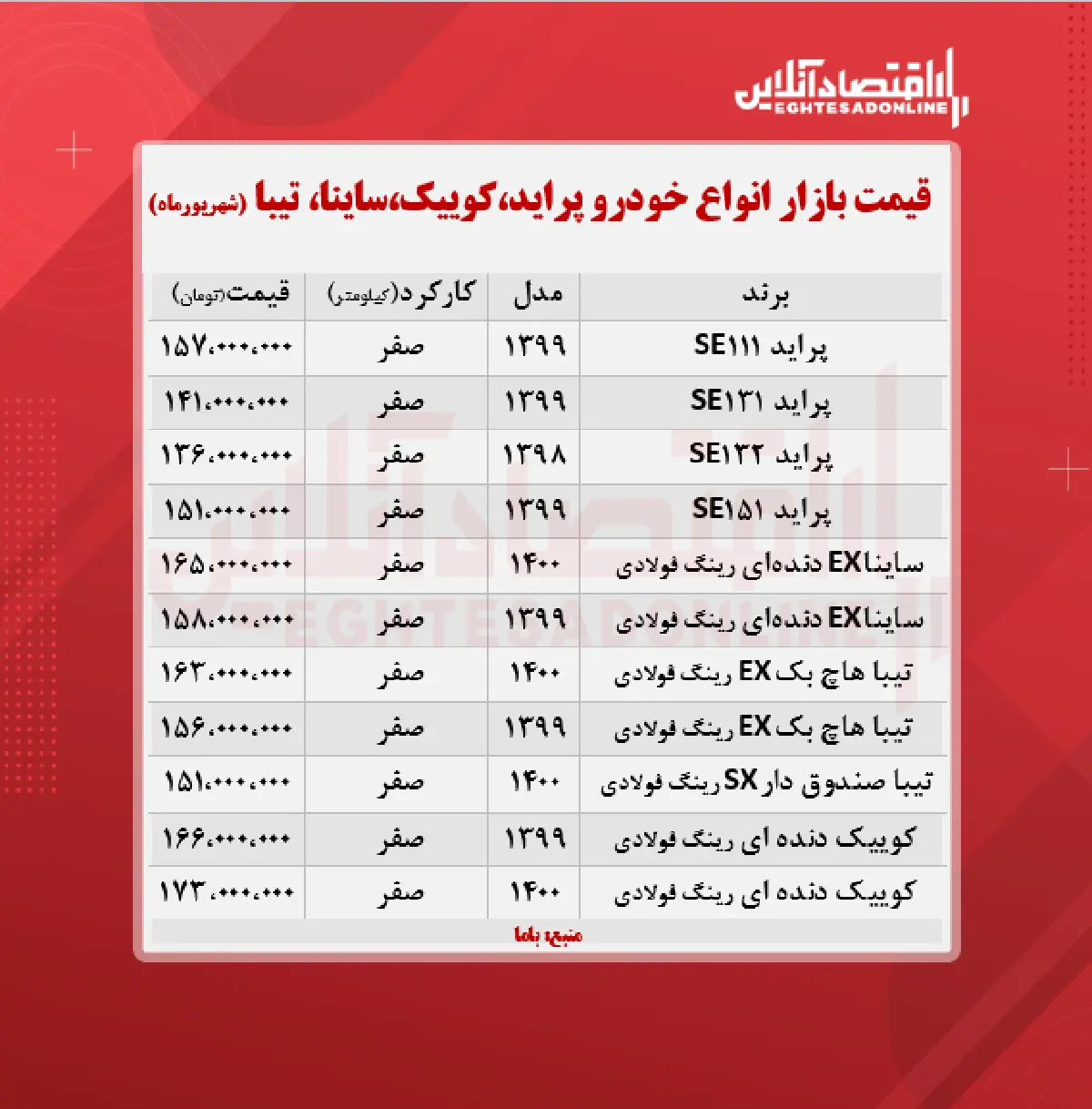 قیمت-ساینا-در-بازار