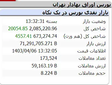 شوکی که باعث ریزش قیمت طلا شد | در بازار امروز 6 تیر چه گذشت؟ 3