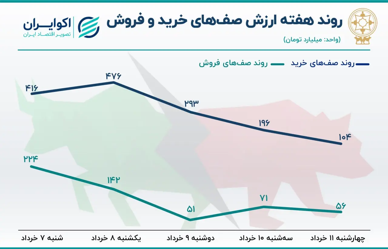 بازار-بورس