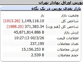 بورس-شاخص