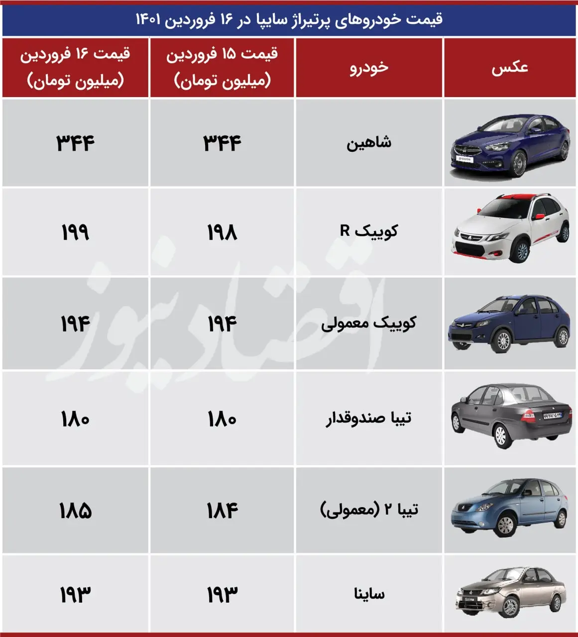 قیمت-خودرو