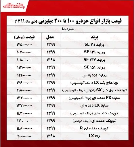 خودرو-100تا 200-991018