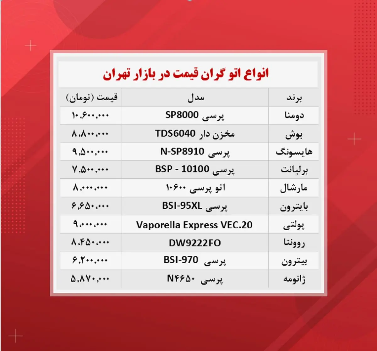 قیمت-اتو-لوکس