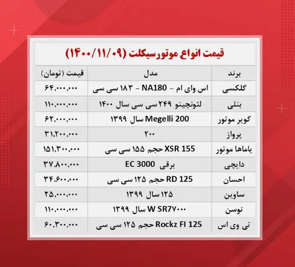 موتور-سیکلت