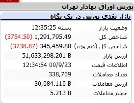 بورس-شاخص