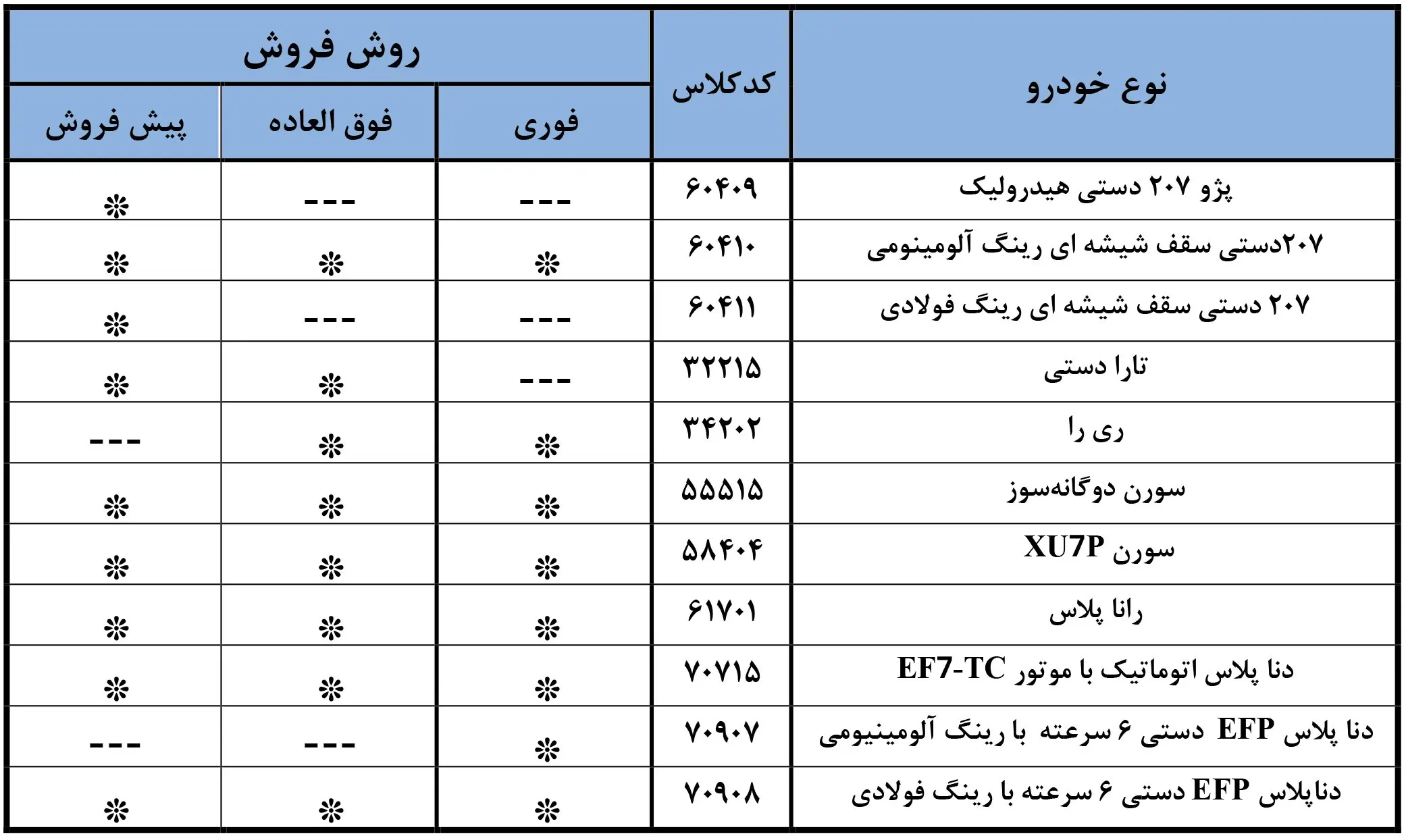 طرح فروش فوری ایران خودرو ویژه آبان ماه | شروط سخت حذف شد 2