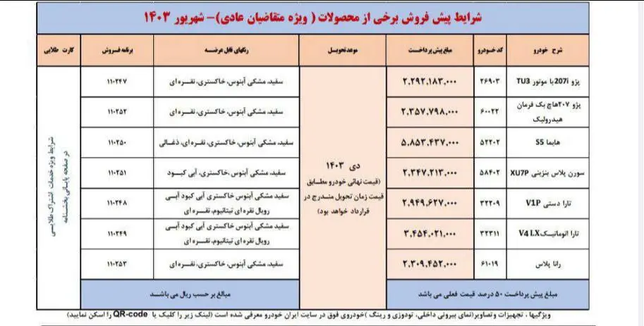 ایران خودرو منتخبان عادی را غافلگیر کرد | تکلیف طرح پیش فروش مشخص شد