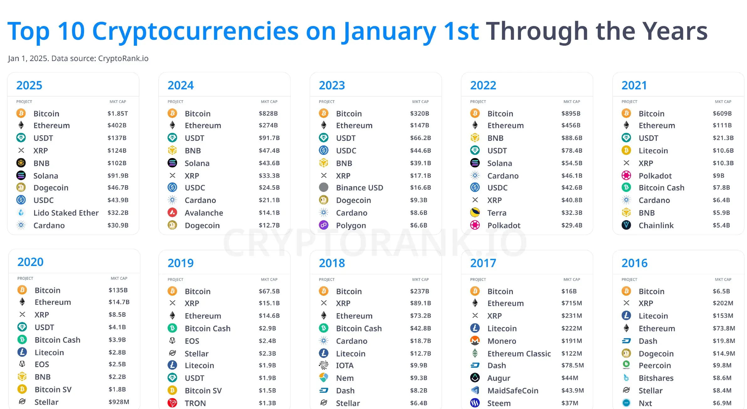 10 ارز دیجیتالی که سال 2025 را منفجر می کنند 3